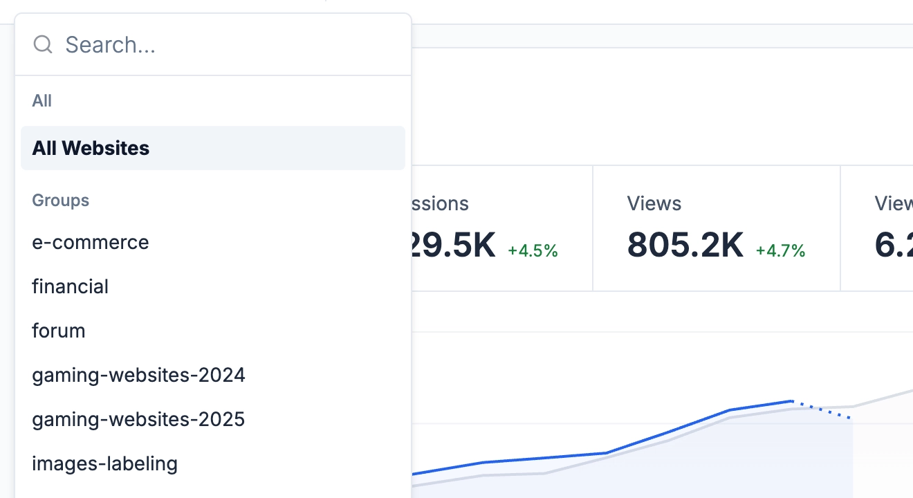 RGstats website groups and the All Websites combined view