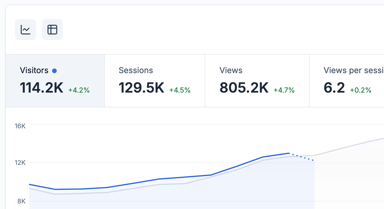 RGstats real-time view of visitors currently on a website