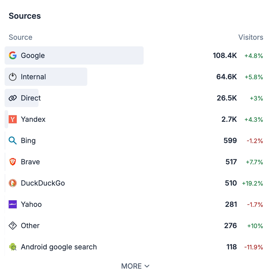 RGstats traffic sources card